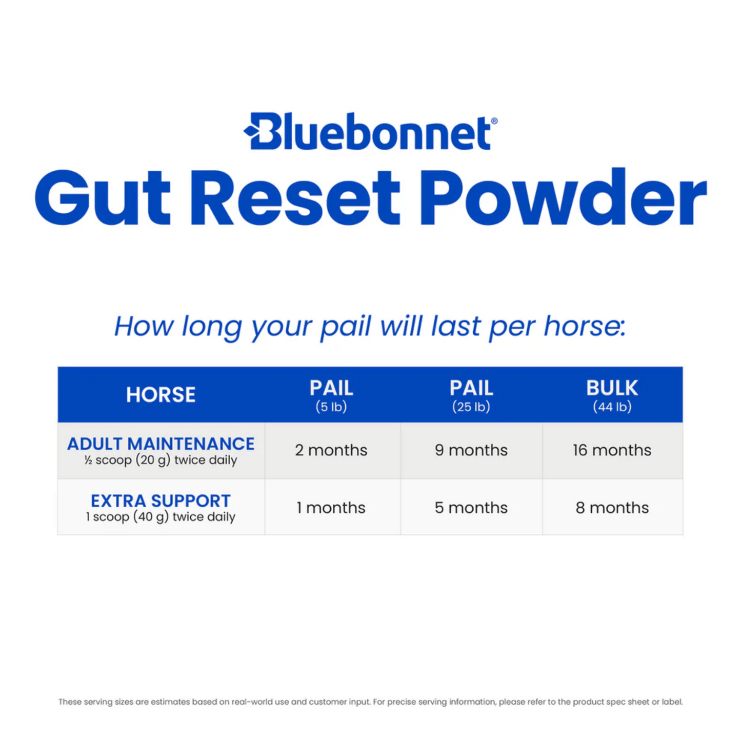 Bluebonnet Gut Reset