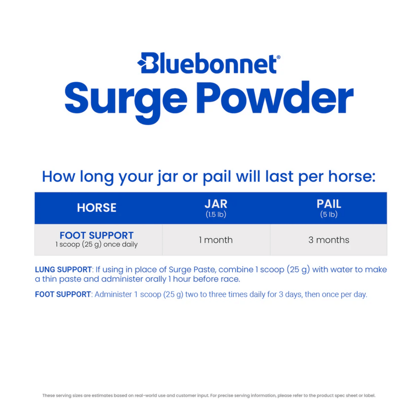Bluebonnet Surge