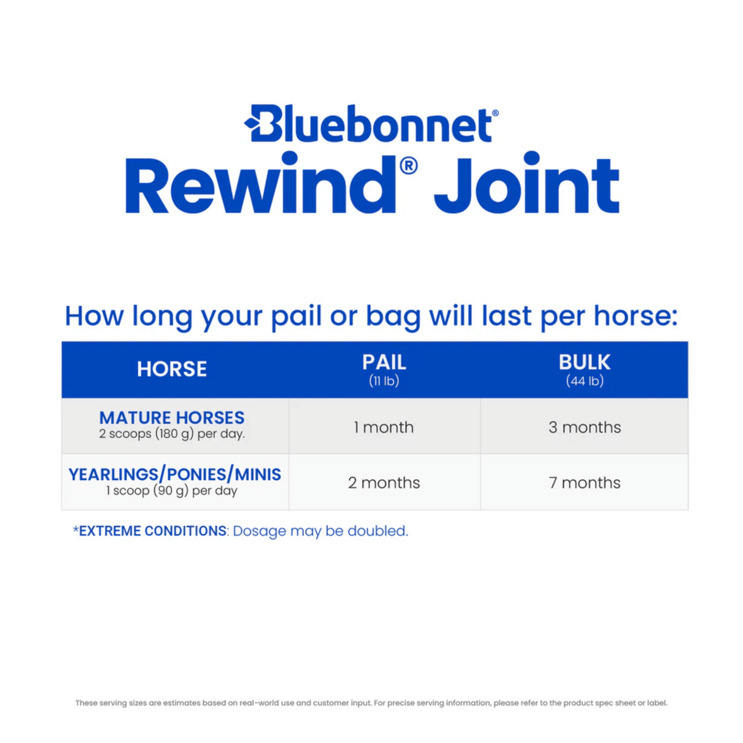 Bluebonnet Rewind Joint