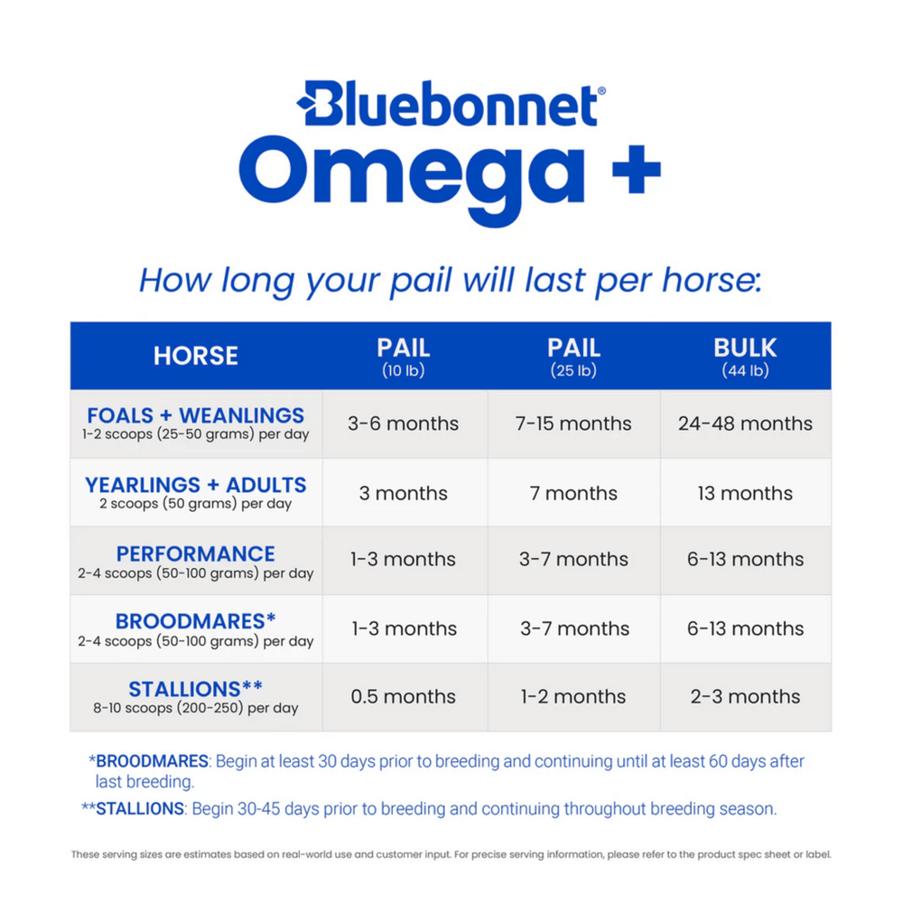Bluebonnet Omega+