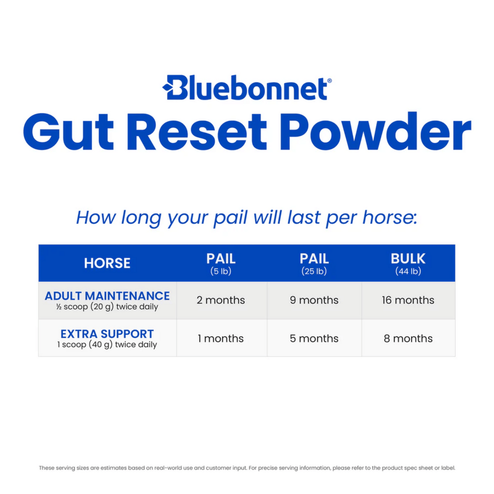 Bluebonnet Gut Reset