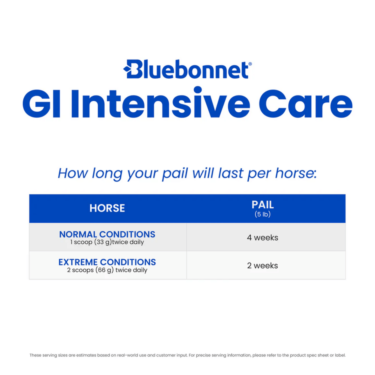 Bluebonnet GI Intensive Care