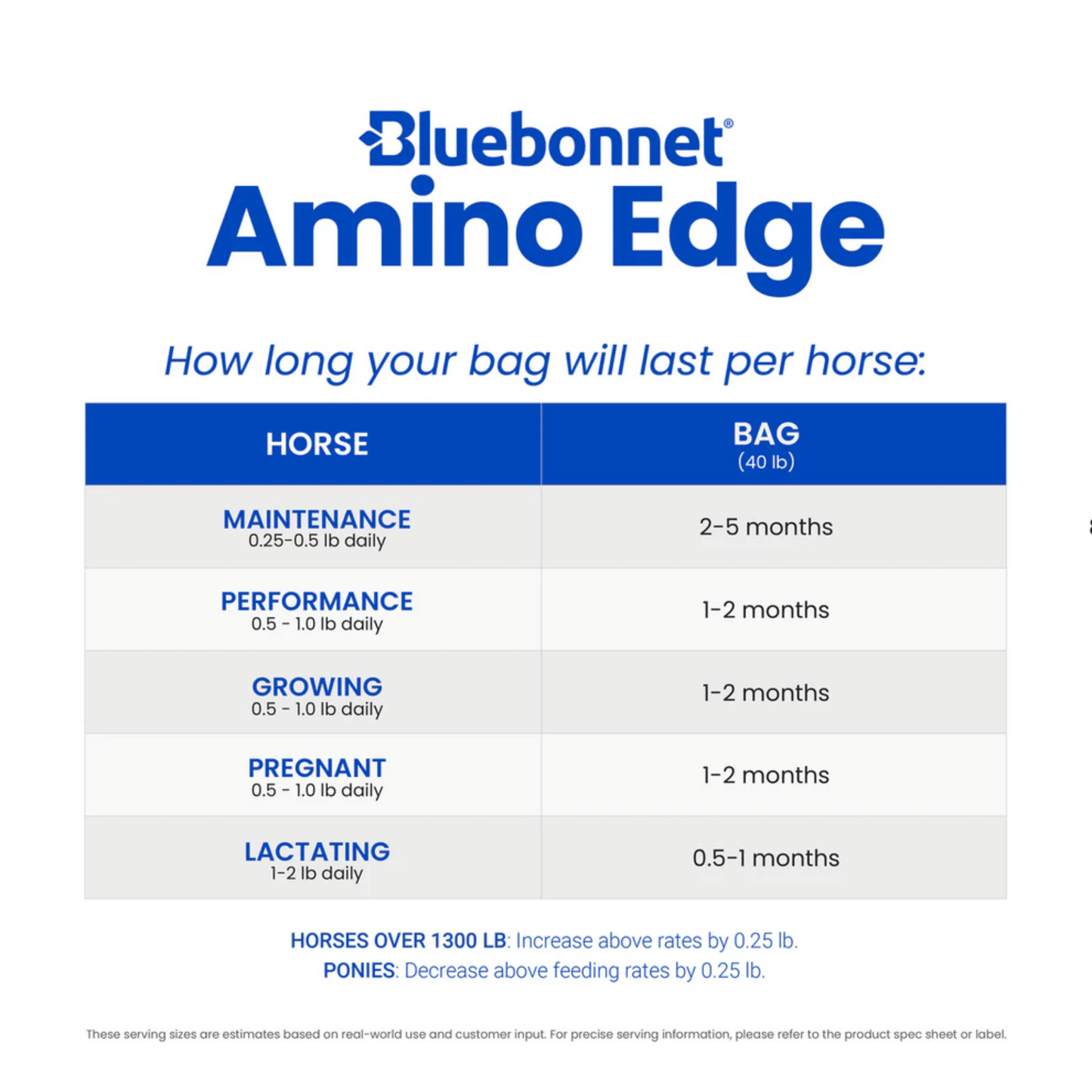 Bluebonnet Amino Edge
