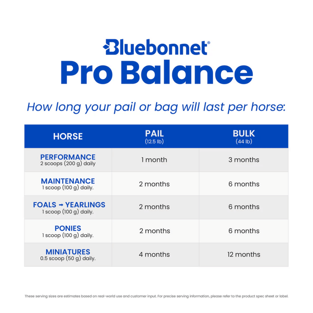 Bluebonnet Pro Balance