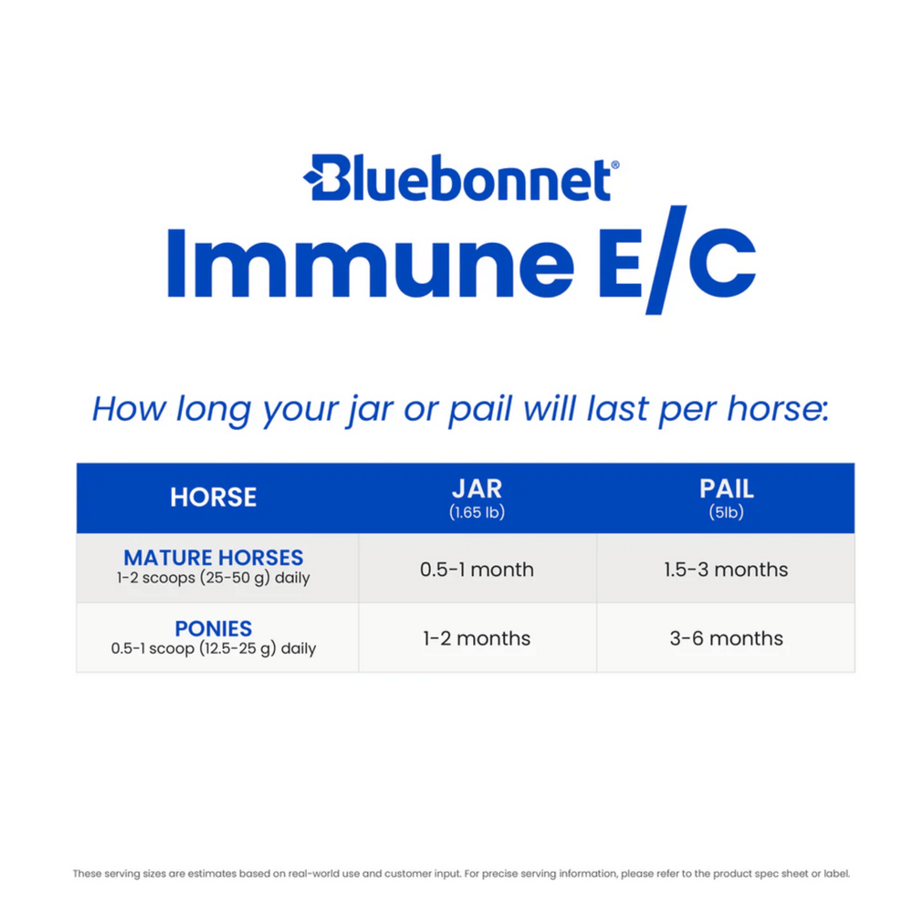 Bluebonnet Immune E/C
