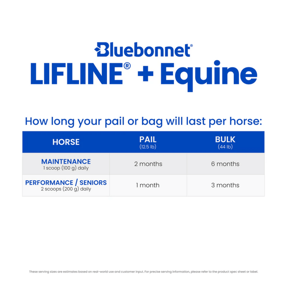 Bluebonnet Lifeline+ Equine