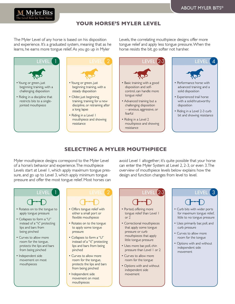 Myler Flat Shank with Sweet Iron Ported Barrel (MB 33, Level 3) - Corro