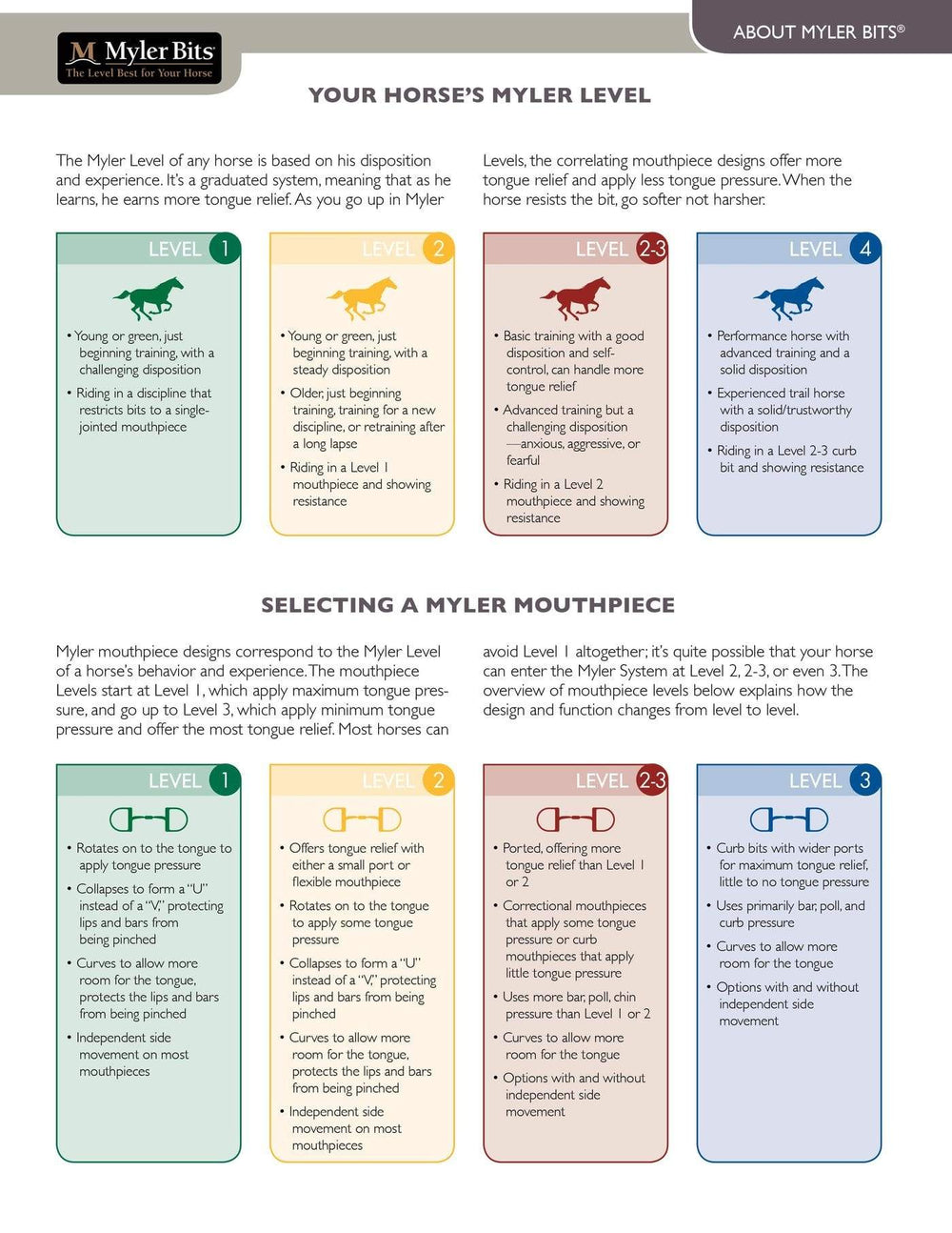 Myler HBT Shank with Sweet Iron Low Ported Barrel Narrow (MB 43LP, Level 2 - 3) - Corro