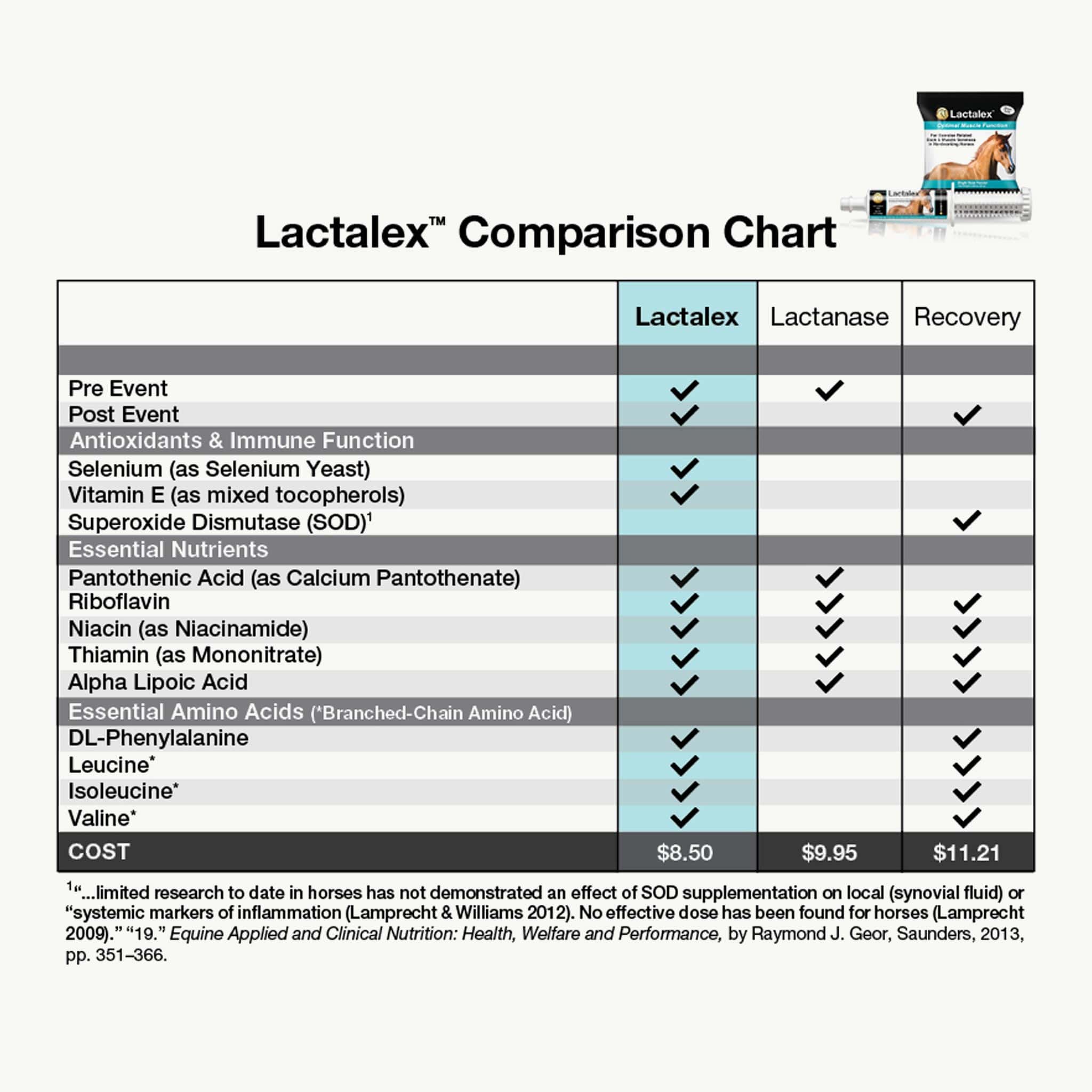 Perfect Products Lactalex Paste - Corro