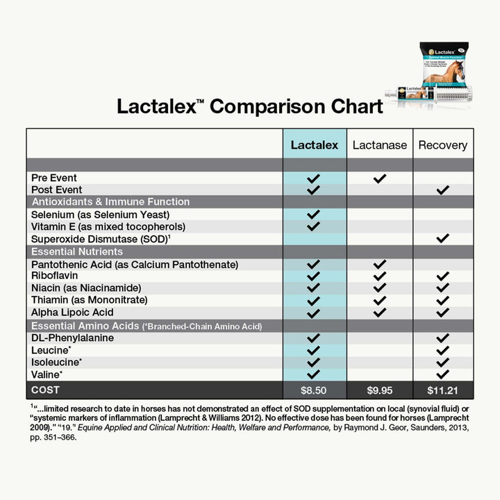 Perfect Products Perfect Products Lactalex Paste